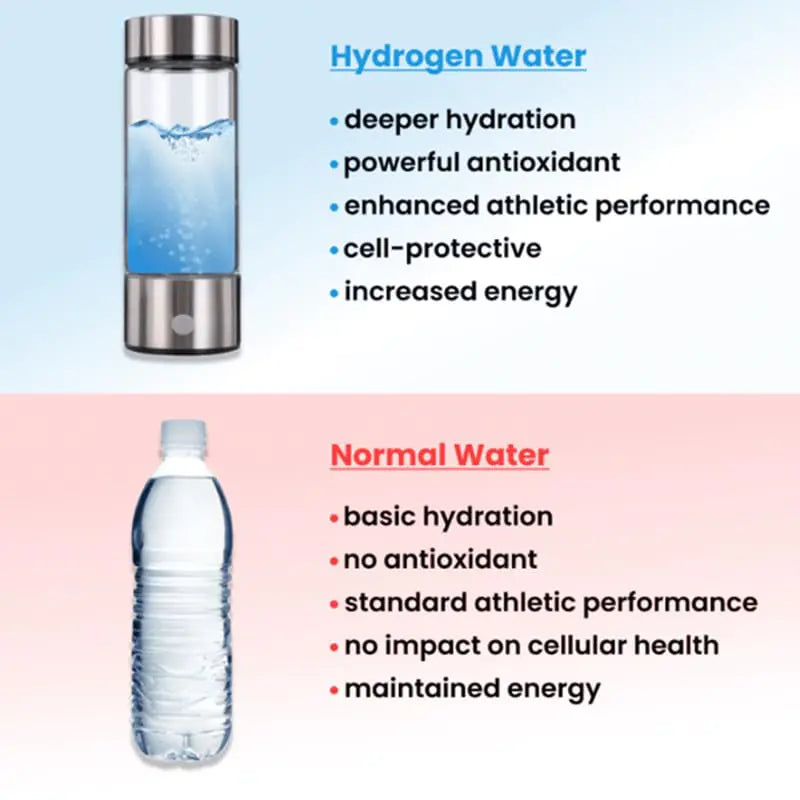 Hydrogen Water Bottle - ZAGAZOOM